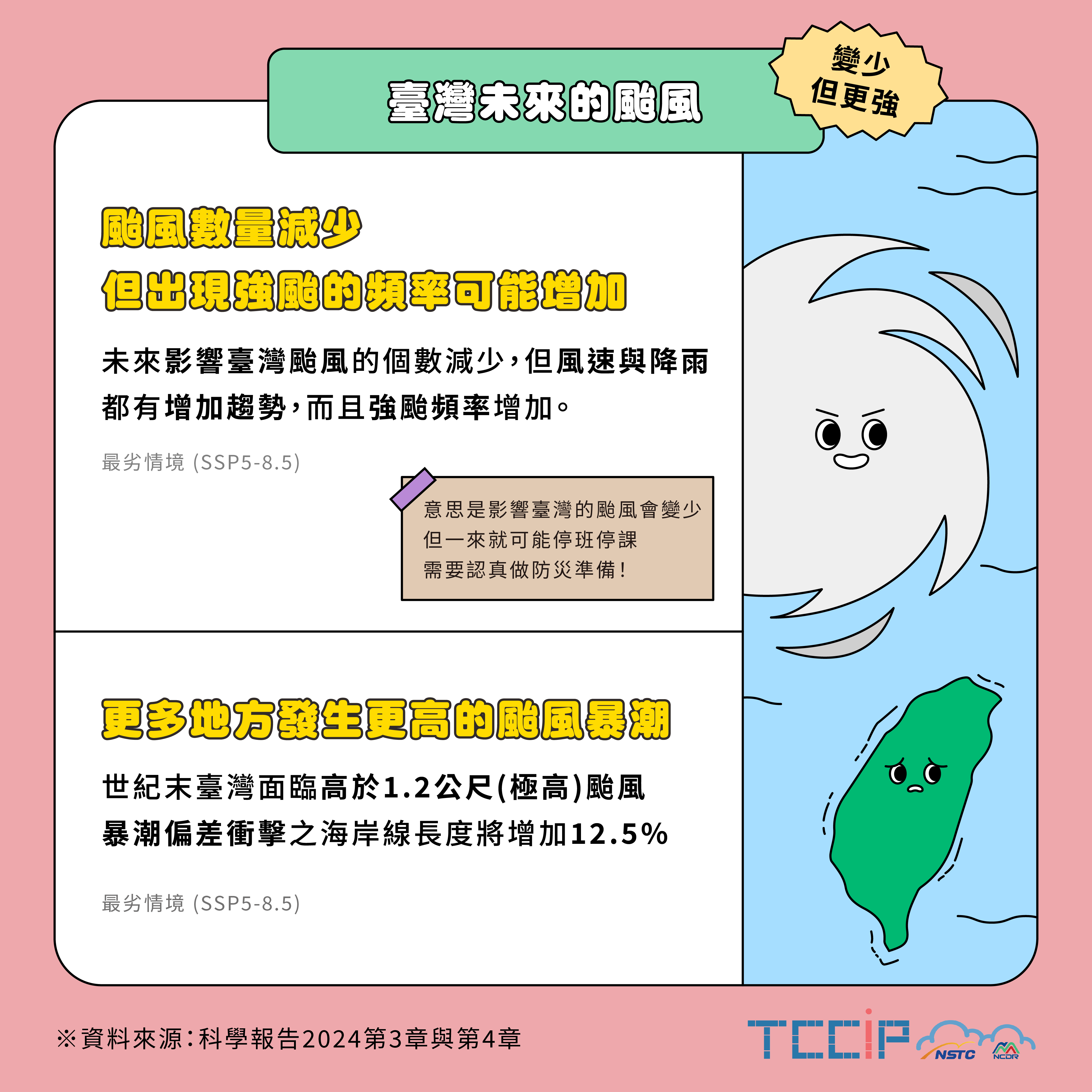臺灣未來的颱風-變少但更強