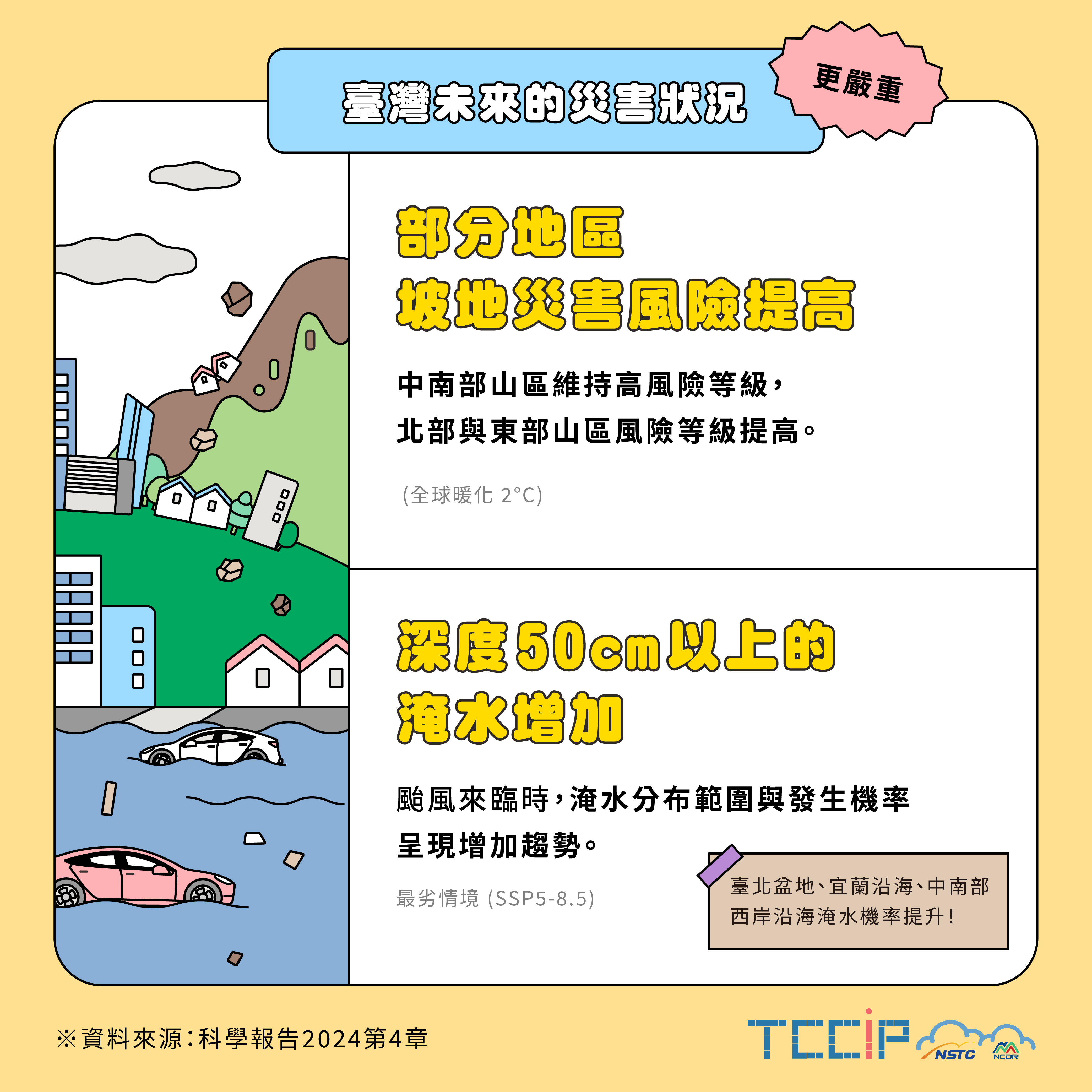 臺灣未來的災害狀況-更嚴重