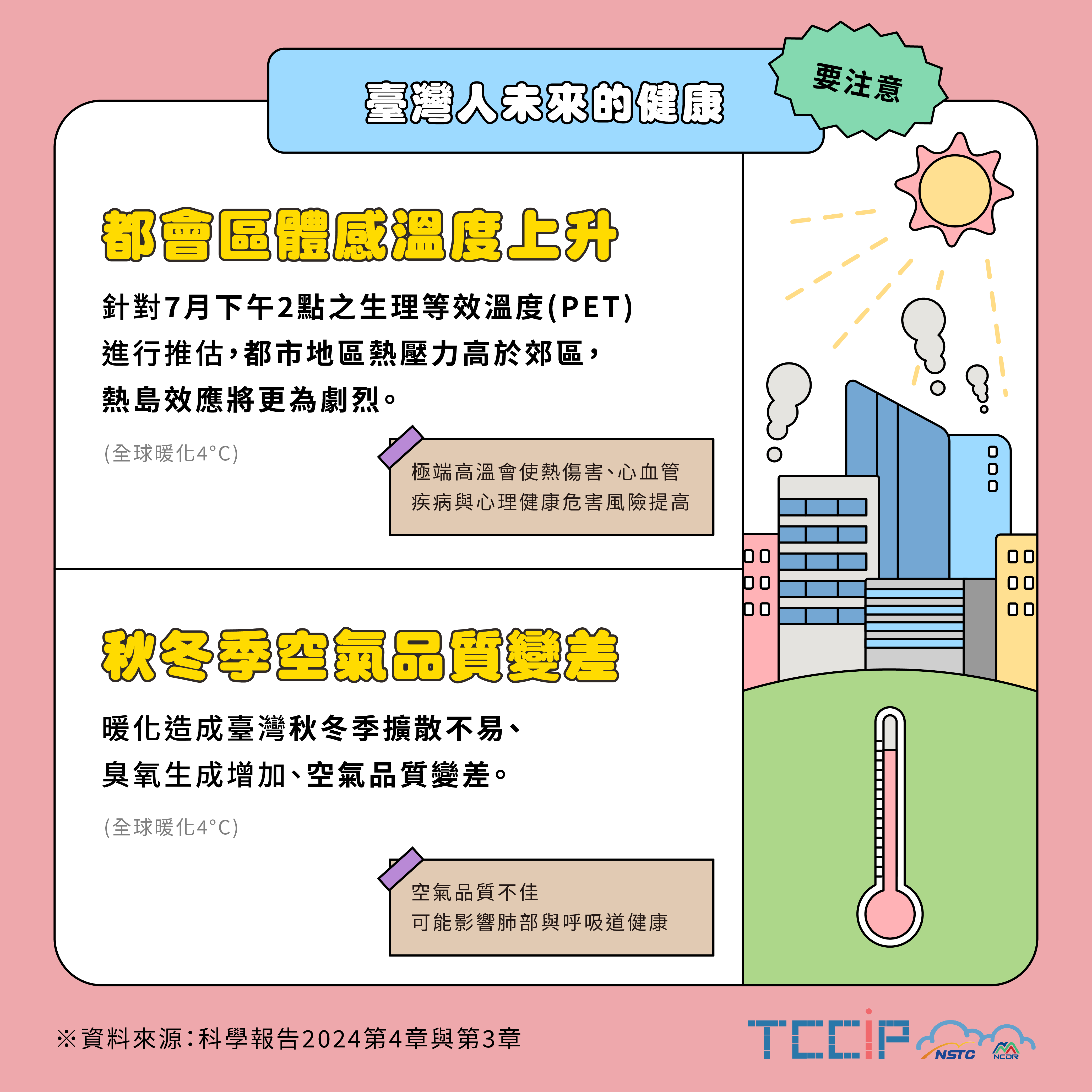 臺灣人未來的健康-要注意