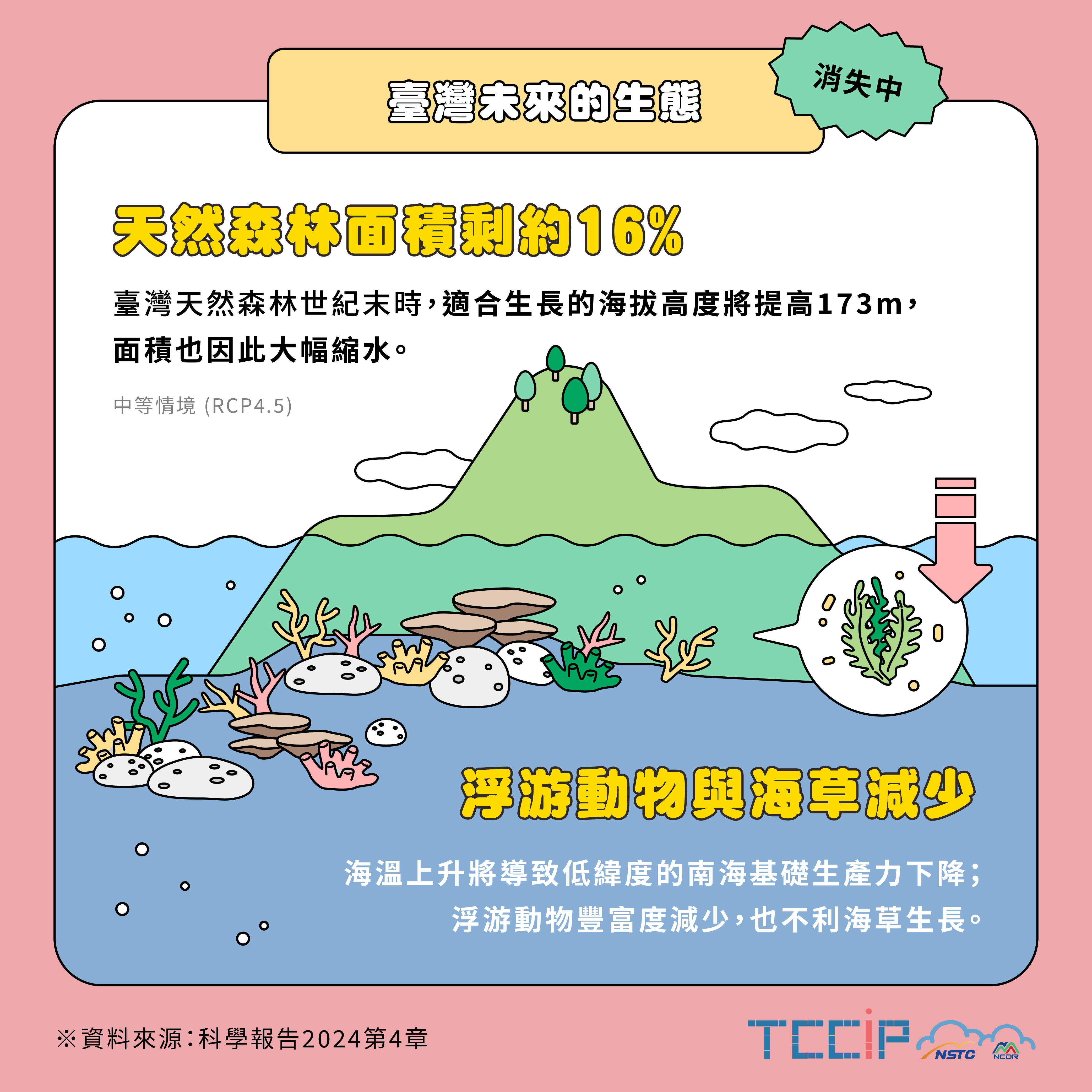 臺灣未來的生態-消失中