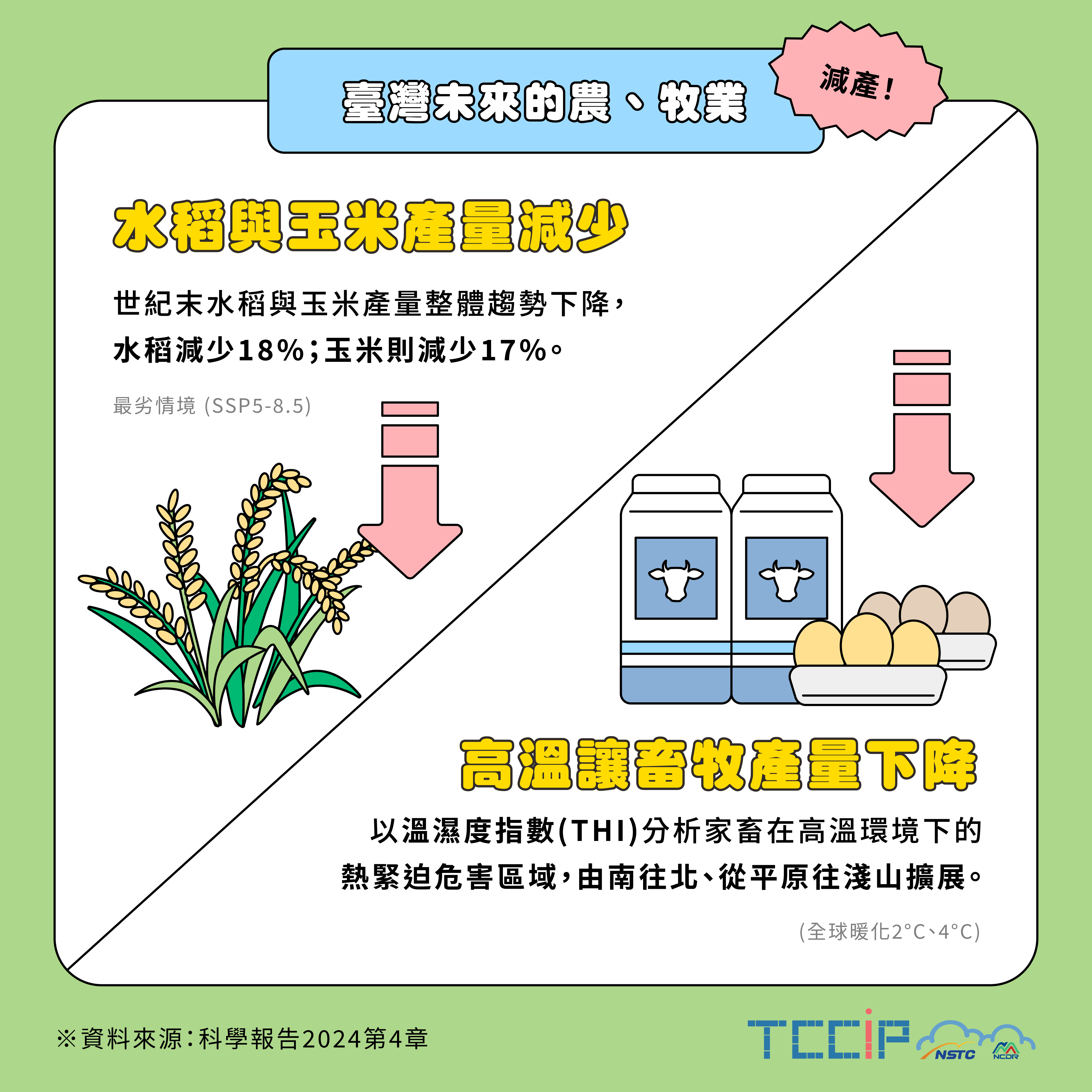 臺灣未來的農、牧業-減產