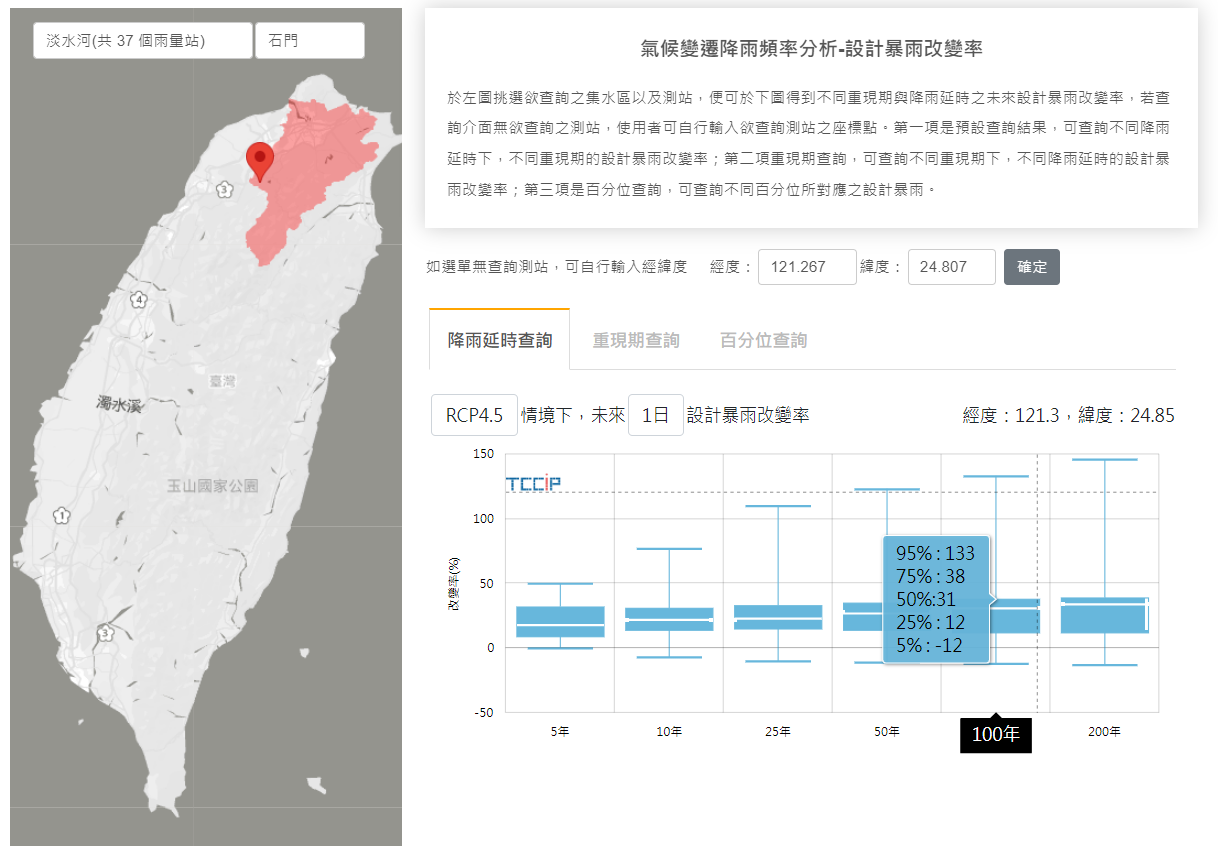 臺灣氣候變遷推估資訊與調適知識平台